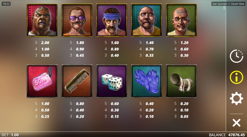San Quentin 2 complete paytable showing character symbol values and winning combinations